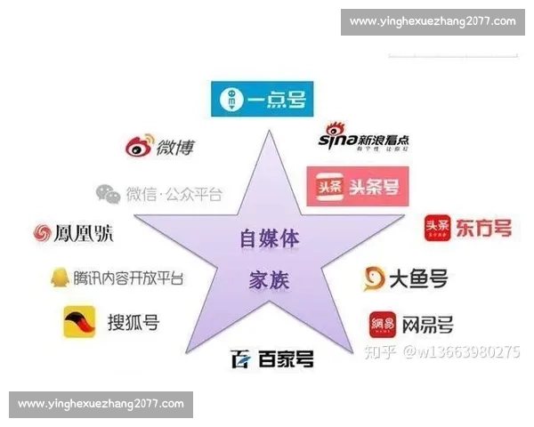 想做好自媒体运营应该从哪些关键步骤入手才能实现长期更加稳定成长